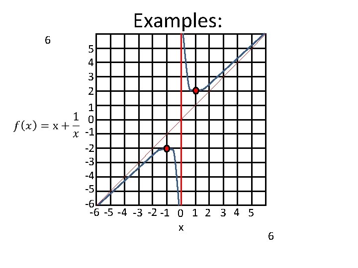 6 Examples: 5 4 3 2 1 0 -1 -2 -3 -4 -5 -6