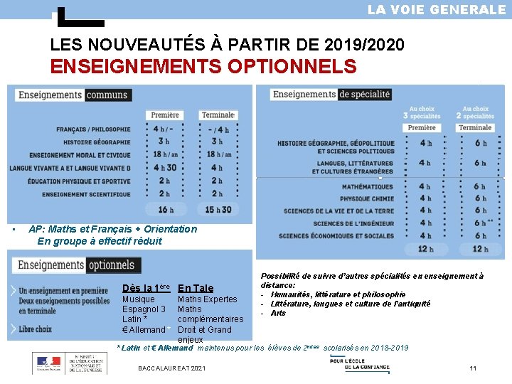 LA VOIE GENERALE LES NOUVEAUTÉS À PARTIR DE 2019/2020 ENSEIGNEMENTS OPTIONNELS • AP: Maths