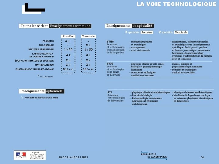 LA VOIE TECHNOLOGIQUE BACCALAUREAT 2021 14 