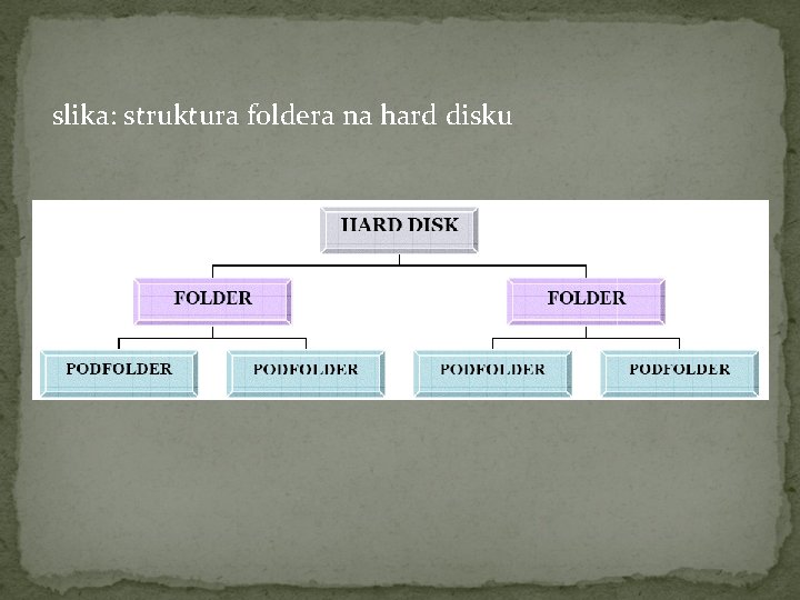 slika: struktura foldera na hard disku 