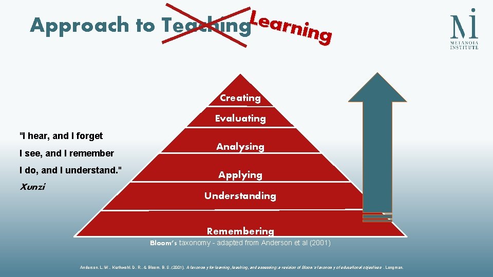 L Approach to Teaching earning Creating Evaluating "I hear, and I forget I see, L Approach to Teaching earning Creating Evaluating "I hear, and I forget I see,