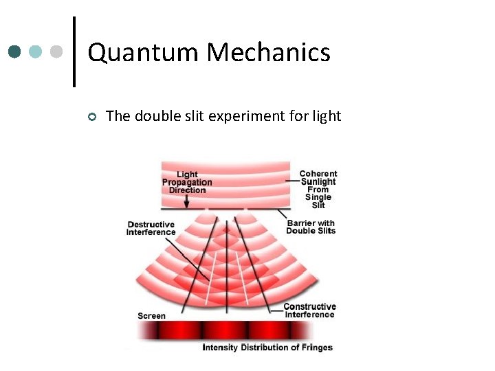 Quantum Mechanics ¢ The double slit experiment for light 