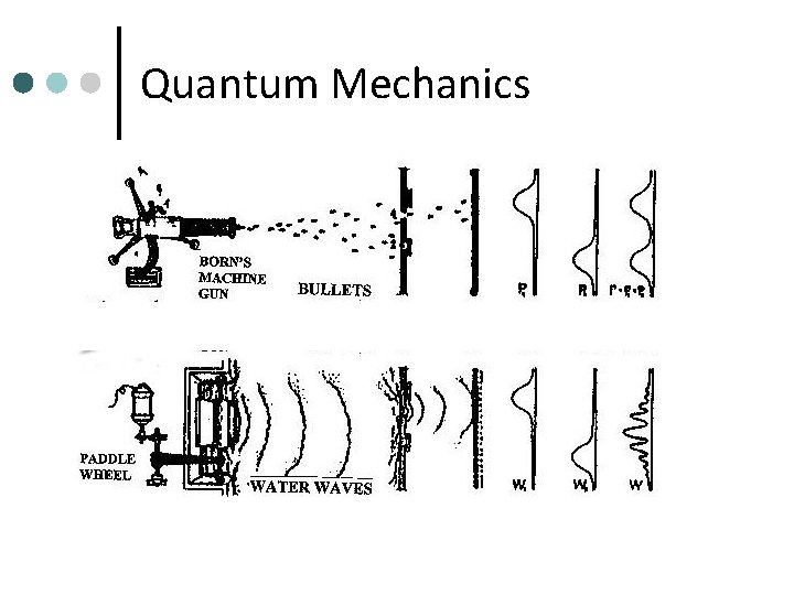 Quantum Mechanics 