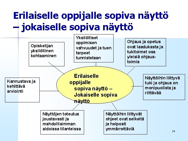 Erilaiselle oppijalle sopiva näyttö – jokaiselle sopiva näyttö Opiskelijan yksilöllinen kohtaaminen Kannustava ja kehittävä