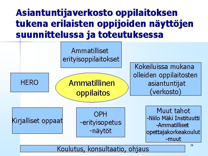 Asiantuntijaverkosto oppilaitoksen tukena erilaisten oppijoiden näyttöjen suunnittelussa ja toteutuksessa Ammatilliset erityisoppilaitokset Ammatillinen oppilaitos HERO