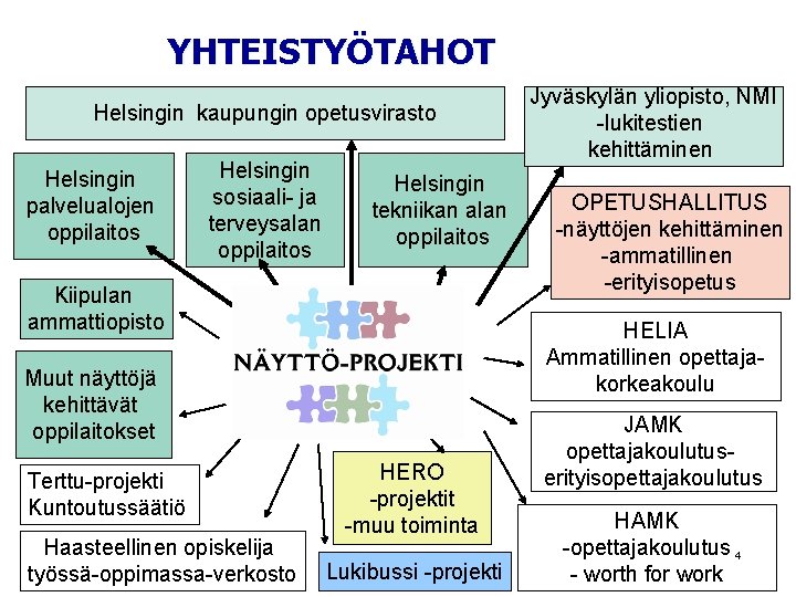 YHTEISTYÖTAHOT Helsingin kaupungin opetusvirasto Helsingin palvelualojen oppilaitos Helsingin sosiaali- ja terveysalan oppilaitos Helsingin tekniikan