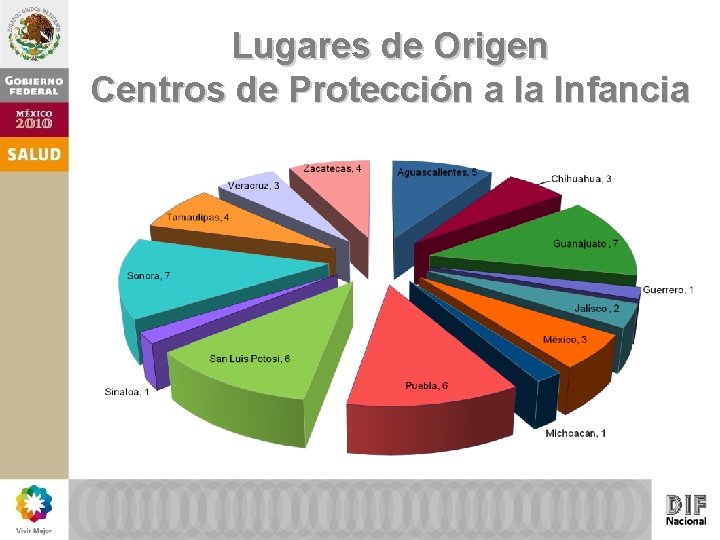 Estrategia de Prevencin y Atencin de Nias Nios
