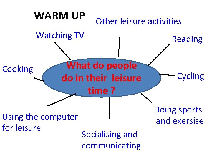 WARM UP Other leisure activities Watching TV Cooking What do people do in their