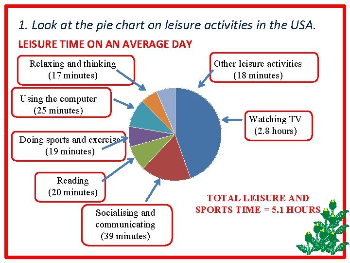 1. Look at the pie chart on leisure activities in the USA. LEISURE TIME