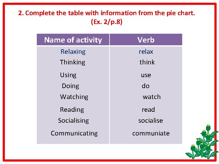 2. Complete the table with information from the pie chart. (Ex. 2/p. 8) Name
