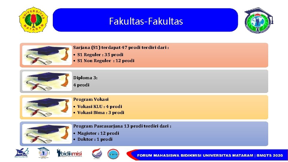 Fakultas-Fakultas Sarjana (S 1) terdapat 47 prodi terdiri dari : • S 1 Reguler