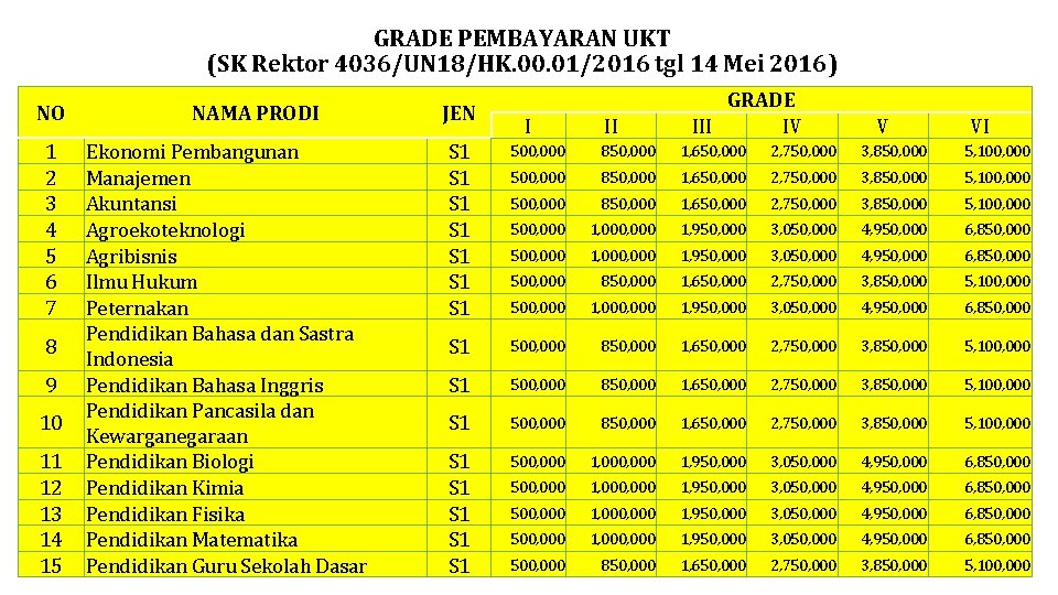 GRADE PEMBAYARAN UKT (SK Rektor 4036/UN 18/HK. 00. 01/2016 tgl 14 Mei 2016) NO