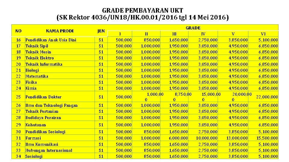 GRADE PEMBAYARAN UKT (SK Rektor 4036/UN 18/HK. 00. 01/2016 tgl 14 Mei 2016) NO