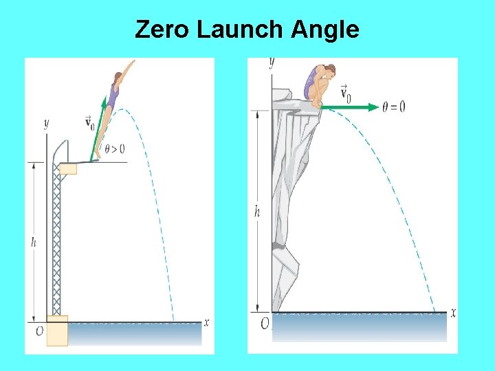 Zero Launch Angle 