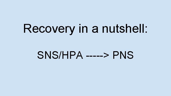 Recovery in a nutshell: SNS/HPA -----> PNS 