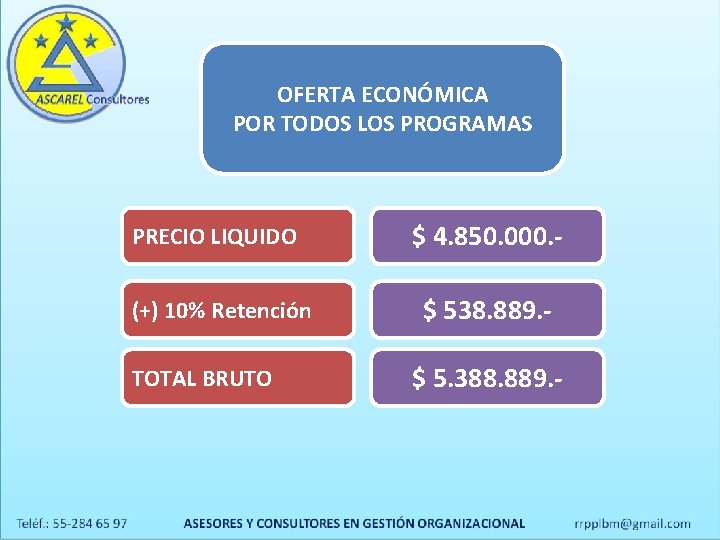 OFERTA ECONÓMICA POR TODOS LOS PROGRAMAS PRECIO LIQUIDO (+) 10% Retención TOTAL BRUTO $
