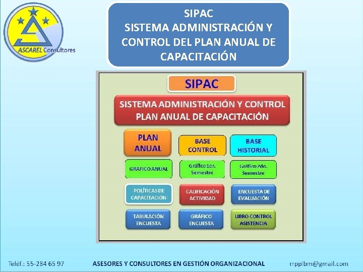 SIPAC SISTEMA ADMINISTRACIÓN Y CONTROL DEL PLAN ANUAL DE CAPACITACIÓN 