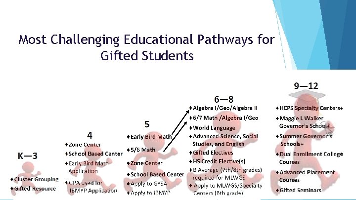 Most Challenging Educational Pathways for Gifted Students 