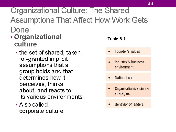 8 -5 Organizational Culture: The Shared Assumptions That Affect How Work Gets Done •