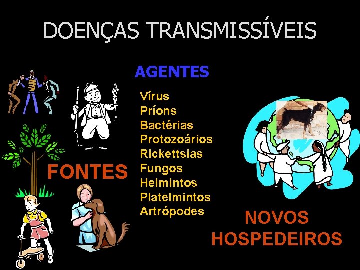 DOENÇAS TRANSMISSÍVEIS AGENTES FONTES Vírus Príons Bactérias Protozoários Rickettsias Fungos Helmintos Platelmintos Artrópodes NOVOS