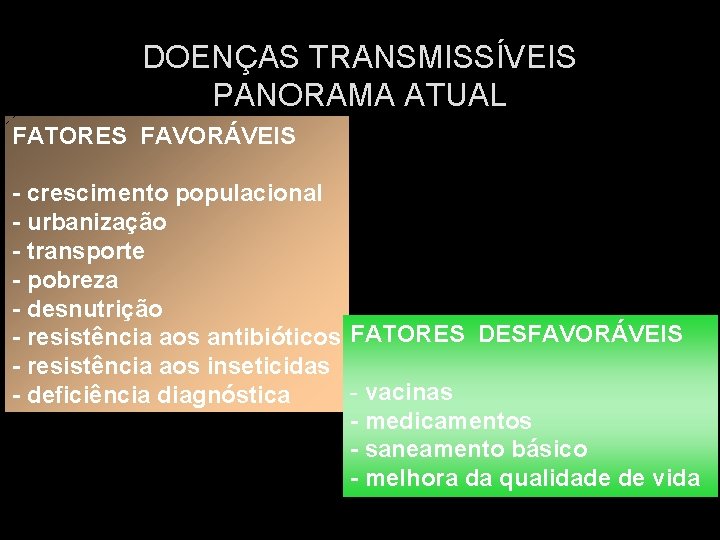 DOENÇAS TRANSMISSÍVEIS PANORAMA ATUAL FATORES FAVORÁVEIS - crescimento populacional - urbanização - transporte -