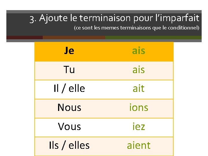 3. Ajoute le terminaison pour l’imparfait (ce sont les memes terminaisons que le conditionnel)