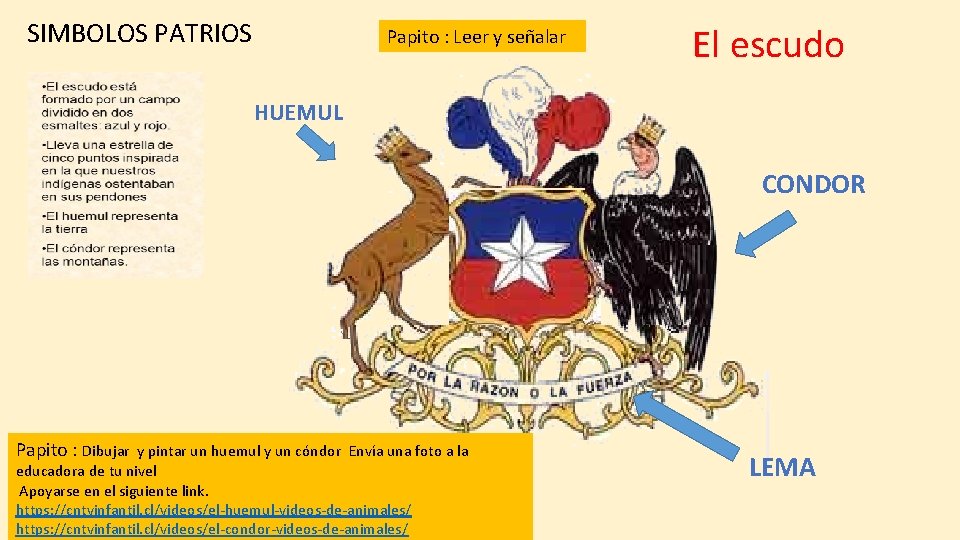 SIMBOLOS PATRIOS Papito : Leer y señalar El escudo HUEMUL CONDOR Papito : Dibujar