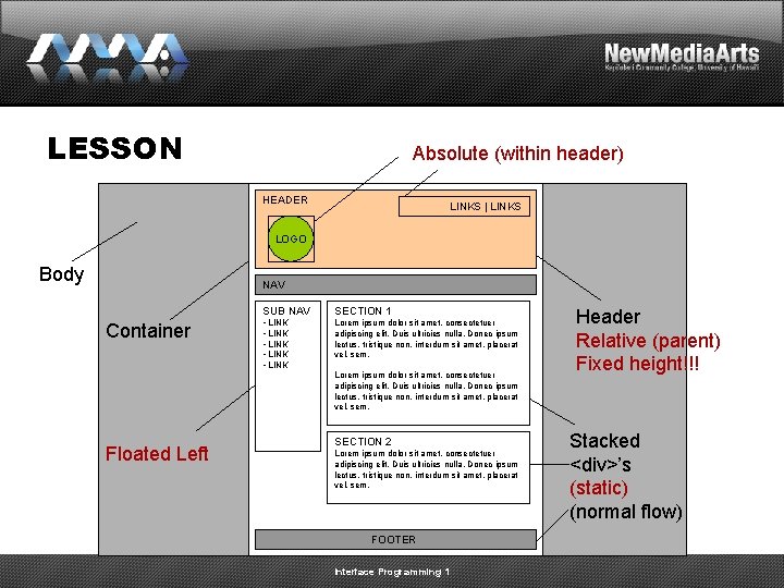 LESSON Absolute (within header) HEADER LINKS | LINKS LOGO Body NAV Container SUB NAV