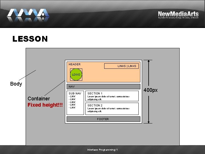 LESSON HEADER LINKS | LINKS LOGO Body NAV Container Fixed height!!! SUB NAV SECTION