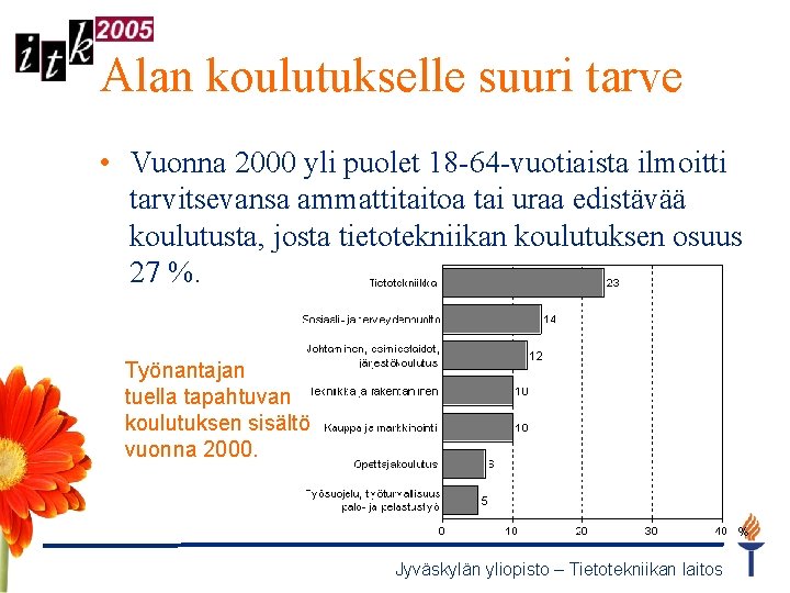 Alan koulutukselle suuri tarve • Vuonna 2000 yli puolet 18 -64 -vuotiaista ilmoitti tarvitsevansa