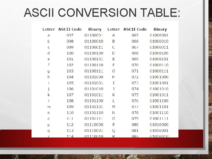 ASCII CONVERSION TABLE: 