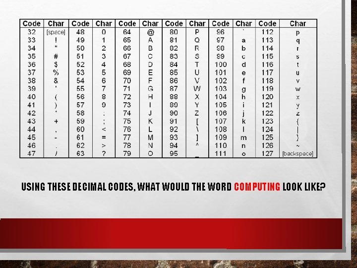 USING THESE DECIMAL CODES, WHAT WOULD THE WORD COMPUTING LOOK LIKE? 