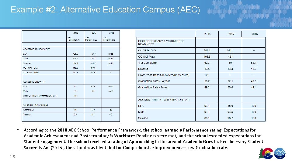 Example #2: Alternative Education Campus (AEC) • 19 According to the 2018 AEC School Example #2: Alternative Education Campus (AEC) • 19 According to the 2018 AEC School