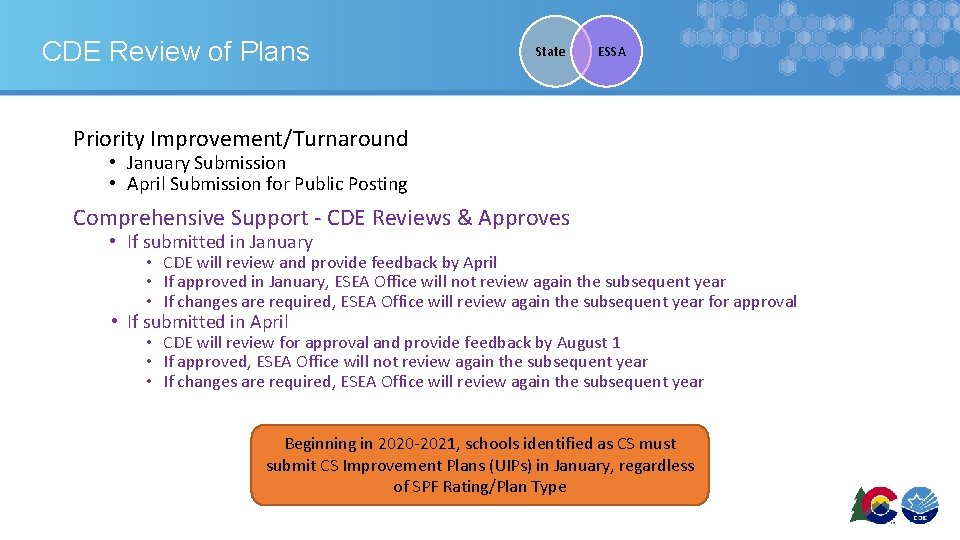 CDE Review of Plans State ESSA Priority Improvement/Turnaround • January Submission • April Submission CDE Review of Plans State ESSA Priority Improvement/Turnaround • January Submission • April Submission