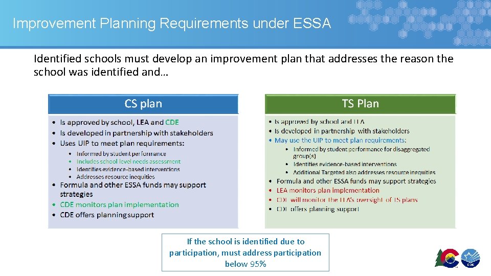 Improvement Planning Requirements under ESSA Identified schools must develop an improvement plan that addresses Improvement Planning Requirements under ESSA Identified schools must develop an improvement plan that addresses