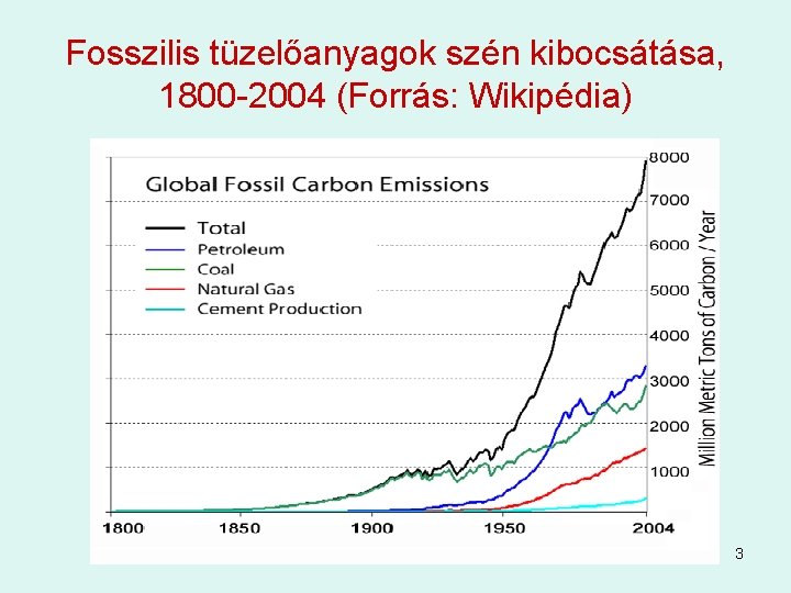 Fosszilis tüzelőanyagok szén kibocsátása, 1800 -2004 (Forrás: Wikipédia) 3 Fosszilis tüzelőanyagok szén kibocsátása, 1800 -2004 (Forrás: Wikipédia) 3