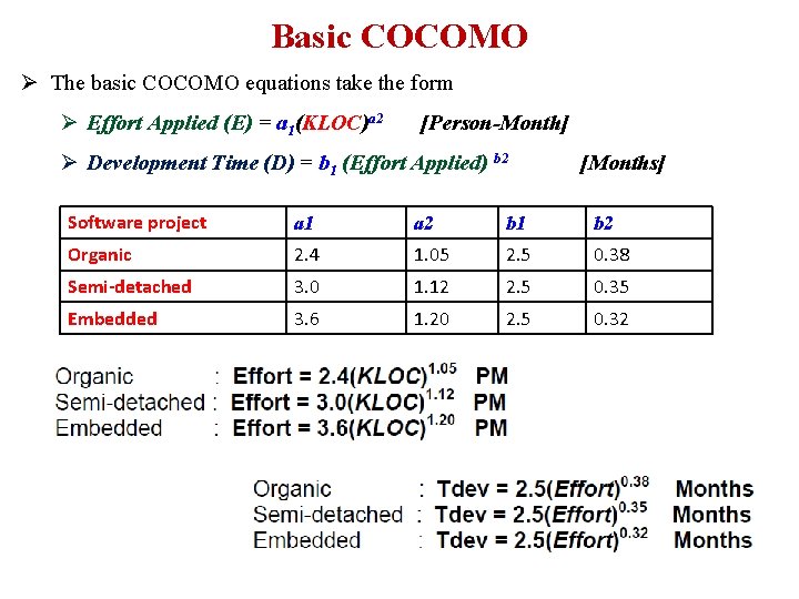 Basic COCOMO Ø The basic COCOMO equations take the form Ø Effort Applied (E)