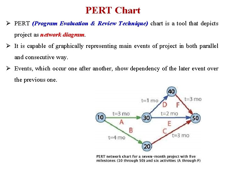 PERT Chart Ø PERT (Program Evaluation & Review Technique) chart is a tool that