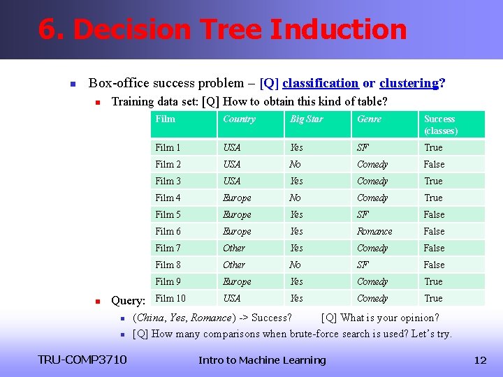 6. Decision Tree Induction n Box-office success problem – [Q] classification or clustering? n