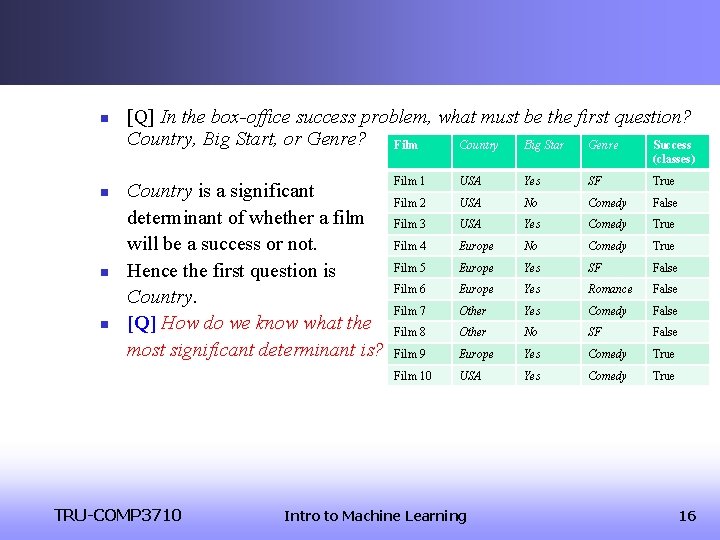 n [Q] In the box-office success problem, what must be the first question? Country,