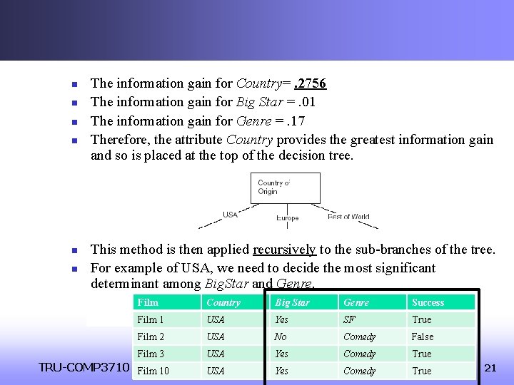 n n n The information gain for Country=. 2756 The information gain for Big