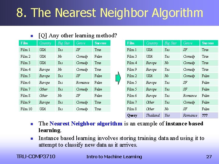 8. The Nearest Neighbor Algorithm n [Q] Any other learning method? Film Country Big