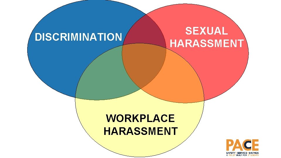 DISCRIMINATION SEXUAL HARASSMENT WORKPLACE HARASSMENT 