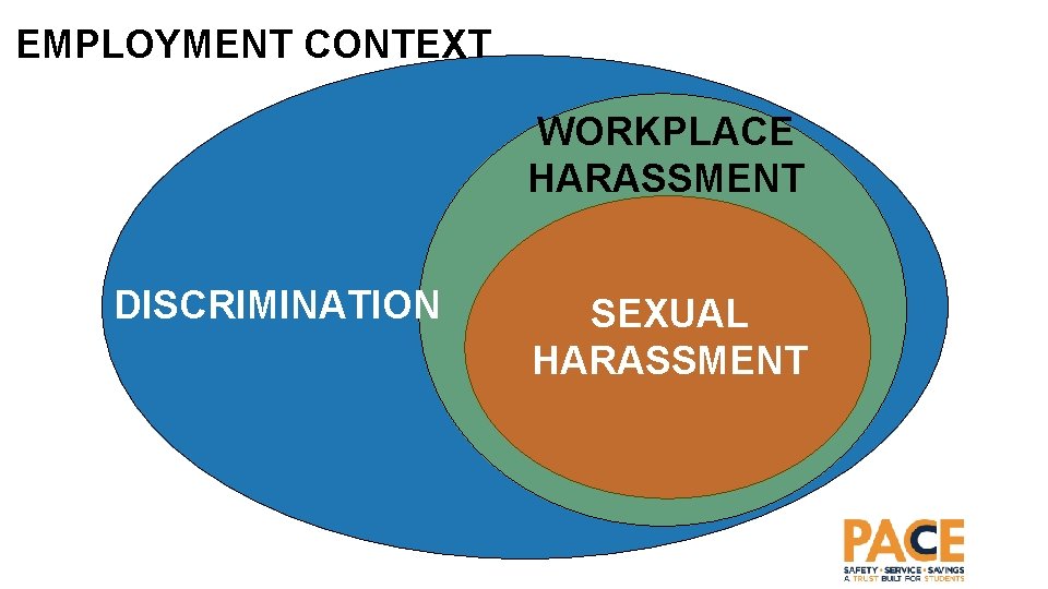 EMPLOYMENT CONTEXT WORKPLACE HARASSMENT DISCRIMINATION SEXUAL HARASSMENT 
