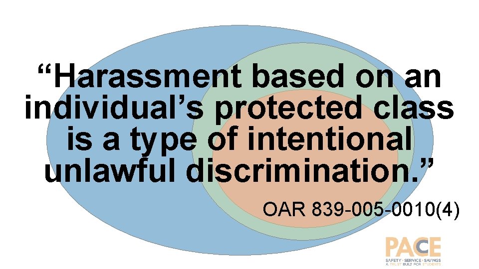 “Harassment based on an individual’s protected class is a type of intentional unlawful discrimination.