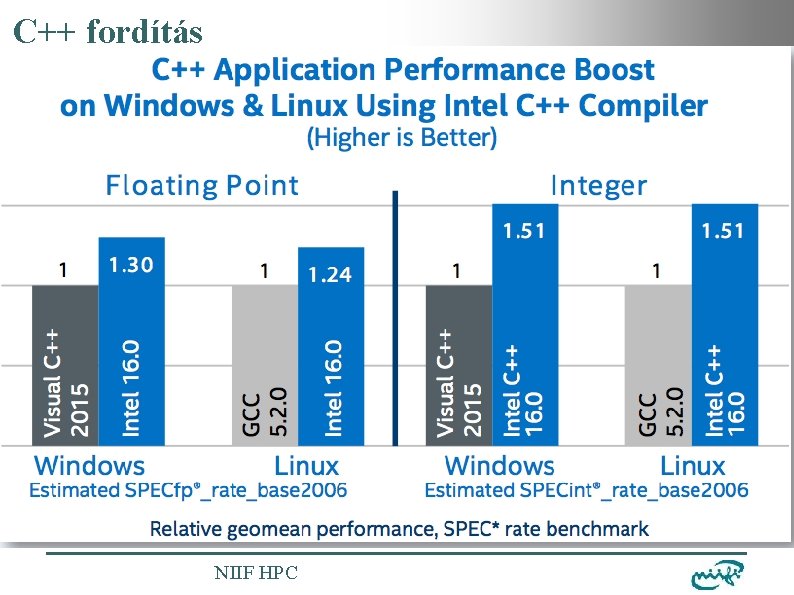 Nemzeti Információs Infrastruktúra Fejlesztési Intézet C++ fordítás NIIF HPC 