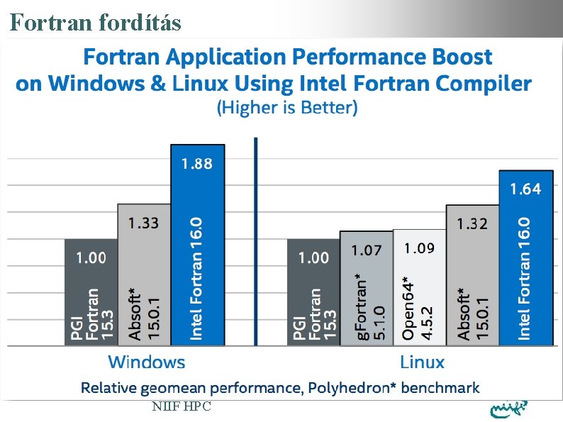 Nemzeti Információs Infrastruktúra Fejlesztési Intézet Fortran fordítás NIIF HPC 