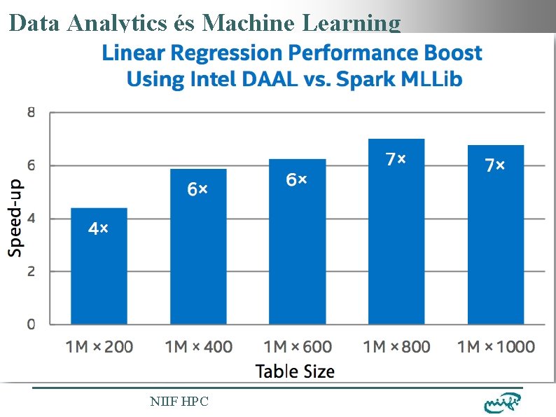 Nemzeti Információs Infrastruktúra Fejlesztési Intézet Data Analytics és Machine Learning NIIF HPC 