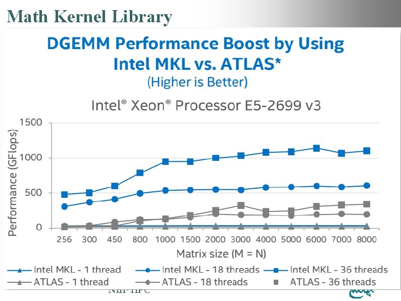 Nemzeti. Library Információs Infrastruktúra Fejlesztési Intézet Math Kernel NIIF HPC 