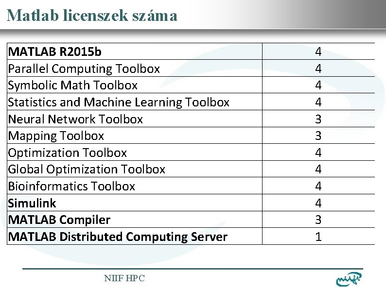 Nemzeti Információs Infrastruktúra Fejlesztési Intézet Matlab licenszek száma MATLAB R 2015 b Parallel Computing